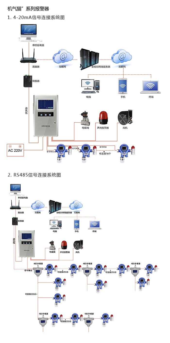 机气猫固定在线式1-1-二甲肼气体报警器型网络版系统方案与案例