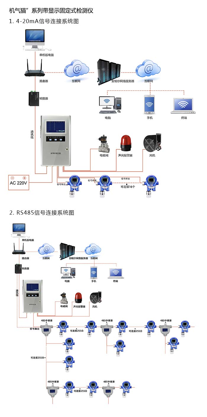 机气猫固定在线式1-1-二氯乙烷气体检测仪管道安装型网络版系统方案与案例