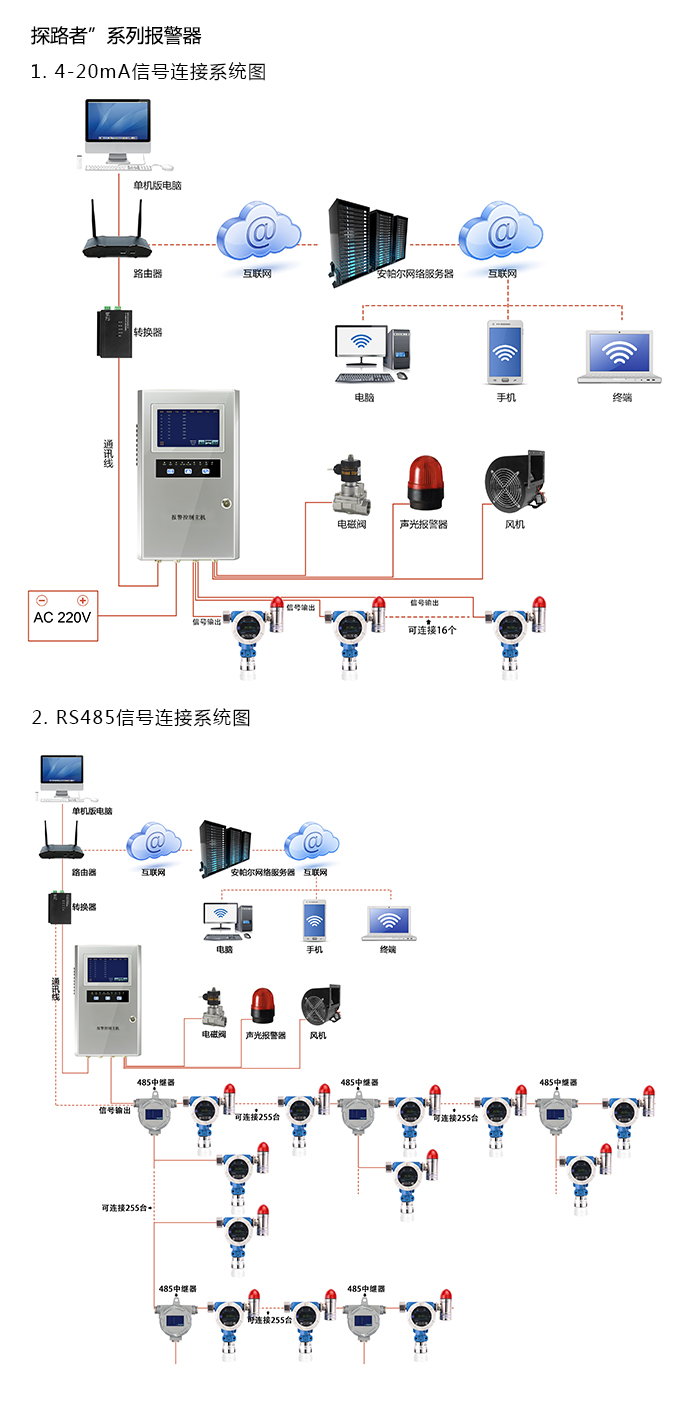 探路者固定在线式1-1-1-三氯乙烷气体报警器型网络版系统方案与案例